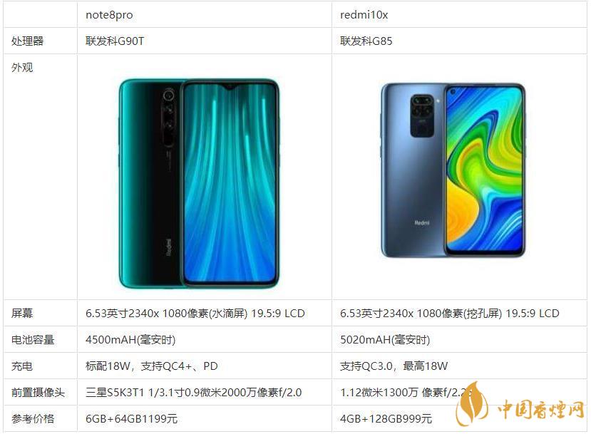 redmi10x和note8pro哪個(gè)好？哪款更值得買？