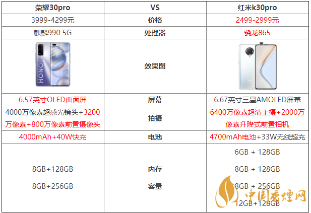 榮耀30pro和紅米k30pro參數(shù)對(duì)比測(cè)評(píng)！