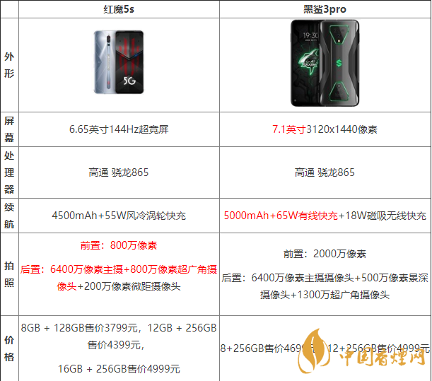 黑鯊3pro好還是紅魔5G好？?jī)煽钍謾C(jī)參數(shù)對(duì)比測(cè)評(píng)