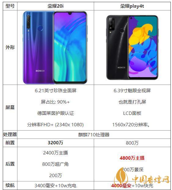榮耀20i和榮耀play4t參數(shù)對比-那個性價比高？