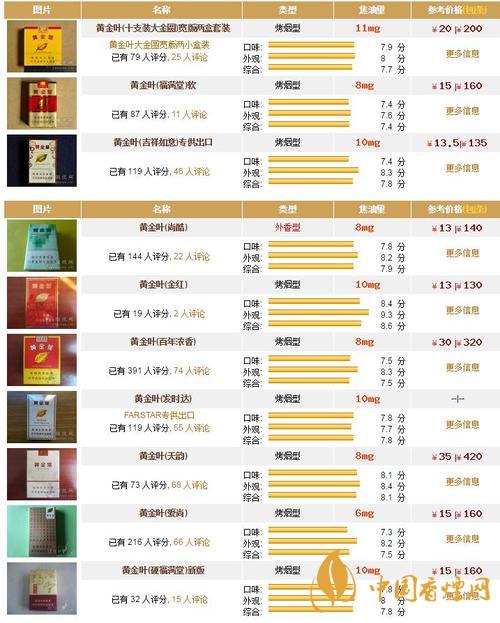 黃金葉香煙價格表大全 黃金葉天韻多少錢一包