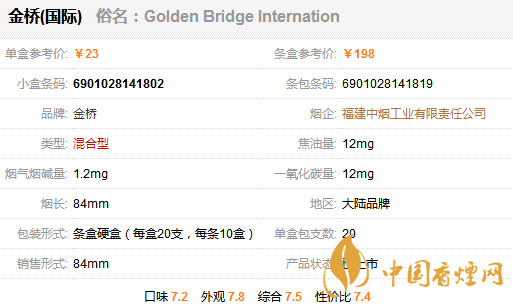 金橋國際香煙多少錢一包？金橋國家香煙價格表圖