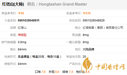 紅塔山大師多少錢(qián)一包 紅塔山大師香煙價(jià)格表和圖片一覽