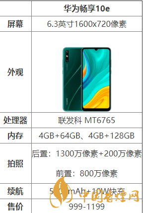 華為暢享10e怎么樣？華為暢享10e配置測評
