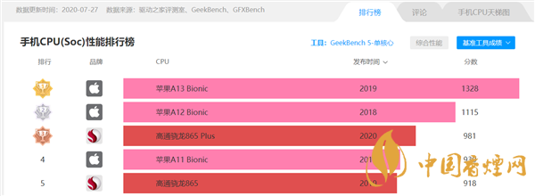 驍龍875跑分是多少？小米11驍龍875跑分詳情