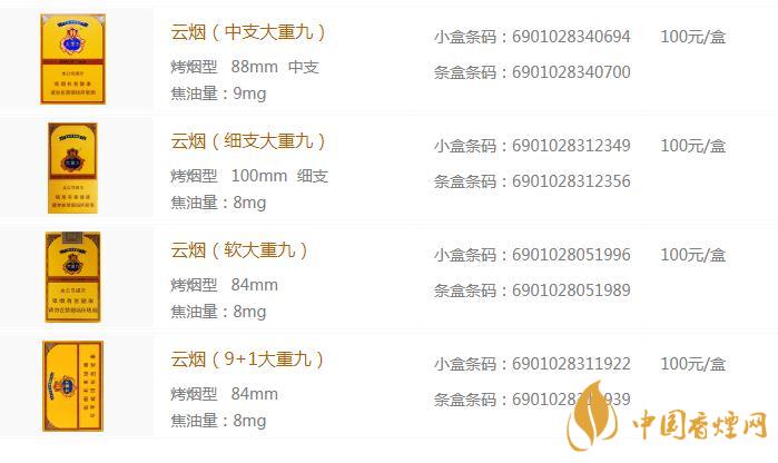 大重九香煙多少錢一包 大重九香煙價格表圖2020