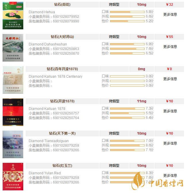 鉆石香煙價(jià)格表圖大全一覽 鉆石香煙價(jià)格及種類(lèi)介紹