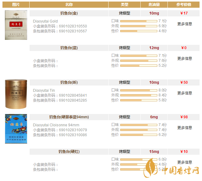 釣魚(yú)臺(tái)香煙價(jià)格表圖片大全 釣魚(yú)臺(tái)香煙多少錢一盒