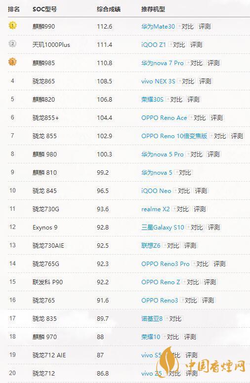 高通驍龍765G和865有多大差別？哪個更好？