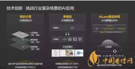 華為ModelArts3.0是什么？ModelArts3.0提供什么服務(wù)？