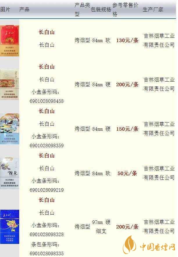長白山硬人參香煙價格多少一盒？長白山香煙價格最新2020