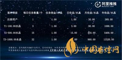 阿里推推是什么？阿里推推app怎么接任務?