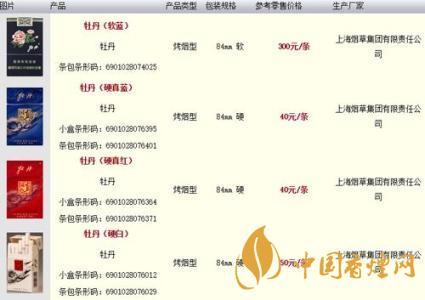 牡丹藍(lán)中支小盒多少錢？牡丹香煙價(jià)格表2020最新