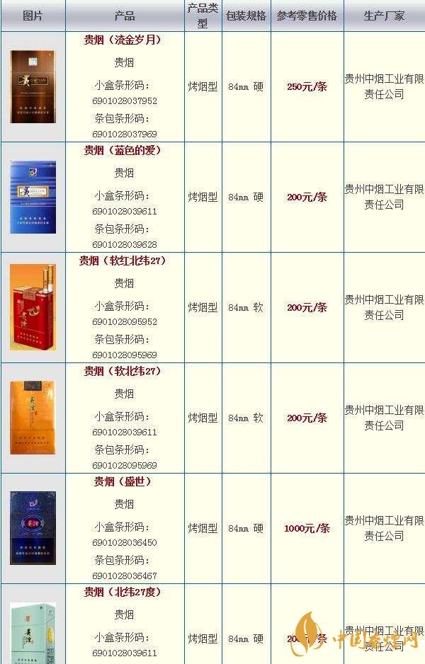 2020貴煙國酒香30香煙價格多少？貴煙價格表和圖片2020