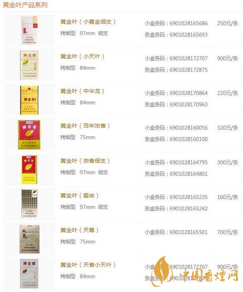 2020黃金葉黑商鼎價(jià)格多少？黃金葉香煙價(jià)格表及價(jià)目2020