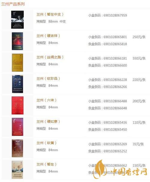 蘭州黑中支價格怎么？蘭州系列香煙價格2020