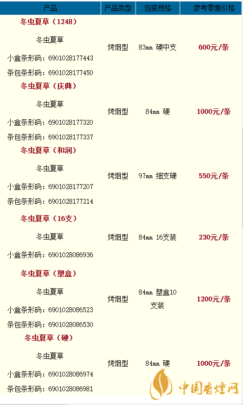 2020冬蟲(chóng)夏草天潤(rùn)多少一條？2020冬蟲(chóng)夏草價(jià)格