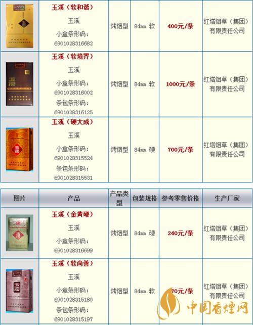 玉溪細支108價格多少錢小盒？玉溪系列香煙價格2020