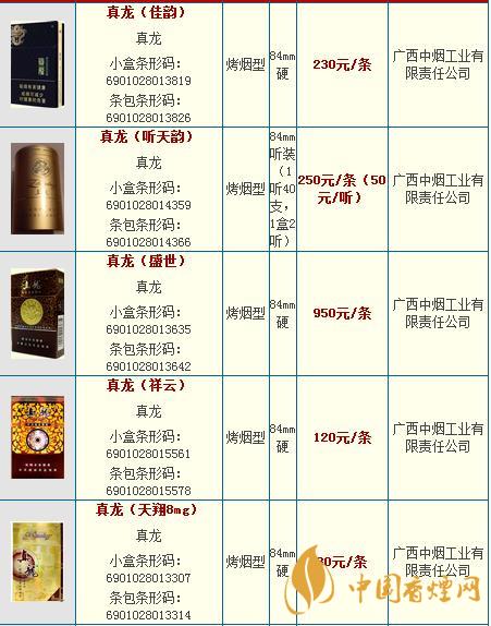 真龍龍?zhí)煜露嗌馘X一包？真龍香煙價格2020