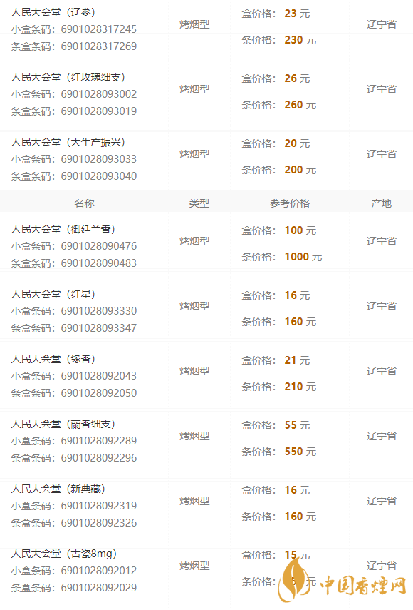 2020人民大會(huì)堂遼參細(xì)煙多少錢一包？人民大會(huì)堂香煙價(jià)格2020