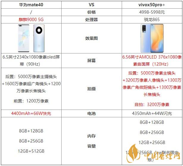 華為mate40和vivox50pro+哪個好？兩款手機(jī)對比測評