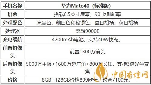 華為mate40標(biāo)準(zhǔn)版搭載什么處理器 性能怎么樣?