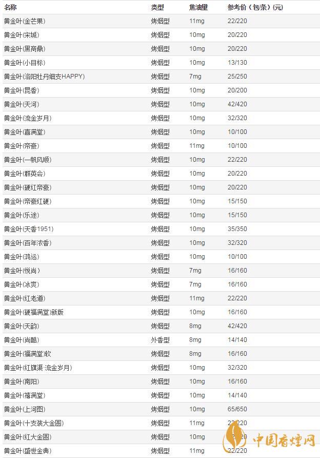 2020年黃金葉香煙價(jià)格表大全 黃金葉香煙多少錢(qián)一包