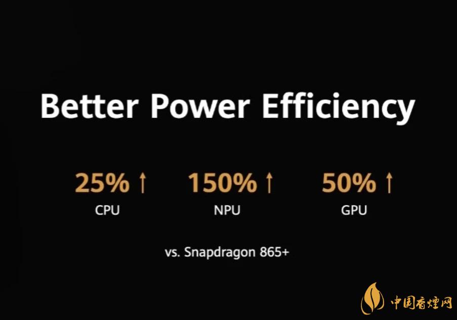 麒麟9000芯片和驍龍865哪個好？詳細(xì)參數(shù)對比測評