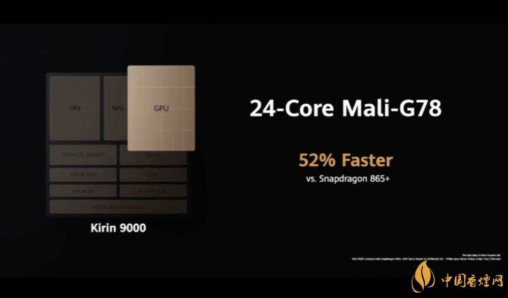 麒麟9000芯片和驍龍865哪個好？詳細(xì)參數(shù)對比測評