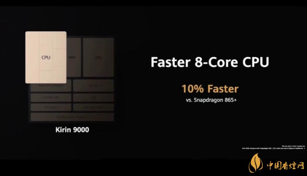 麒麟9000芯片和驍龍865哪個好？詳細(xì)參數(shù)對比測評