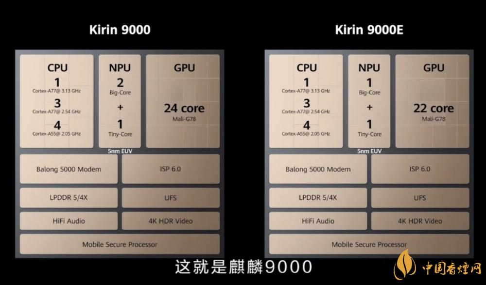 麒麟9000芯片和驍龍865哪個好？詳細(xì)參數(shù)對比測評