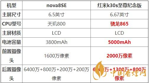 nova8SE和紅米k30s至尊紀(jì)念版對比 哪款更值得買?