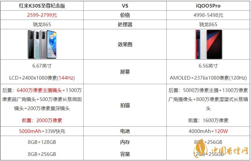 紅米K30S至尊紀念版和iQOO5Pro對比 哪個好？