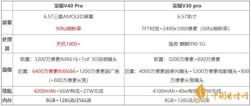 榮耀v40pro和榮耀v30pro對比測評 哪款手機更好？