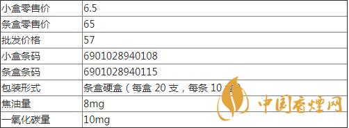 紅金龍襄陽多少錢一包 紅金龍襄陽好抽嗎