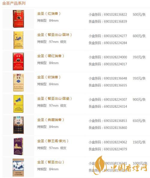 金圣時(shí)代15香煙多少錢?金圣香煙價(jià)格大全價(jià)目表2020