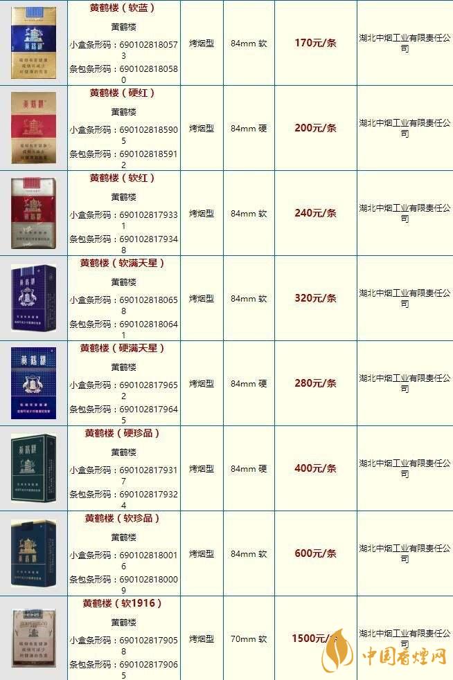 黃鶴樓大慶多少錢？黃鶴樓香煙價(jià)格2020市場(chǎng)報(bào)價(jià)