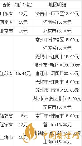 南京紅華西多少錢一盒 南京紅華西香煙價(jià)格查詢2020最新