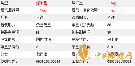 七匹狼通福香煙價(jià)格多少？七匹狼通福香煙價(jià)格參數(shù)介紹2020