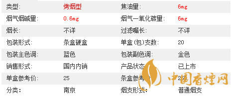 南京夢(mèng)都爆珠多少錢一盒價(jià)格2020？南京夢(mèng)都爆珠價(jià)格及參數(shù)2020