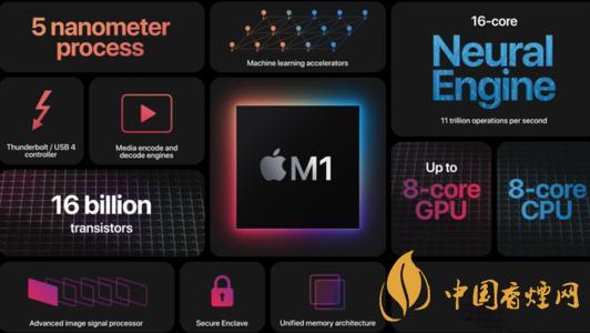 macbook續(xù)航能力強嗎-macbook續(xù)航時間參數(shù)2020