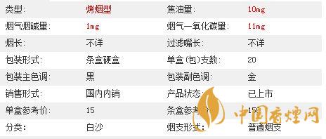 白沙三代精品價(jià)格多少？白沙三代精品價(jià)格及參數(shù)2020