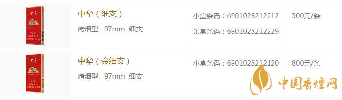 中華細(xì)支煙多少一盒 中華細(xì)支煙價(jià)格查詢