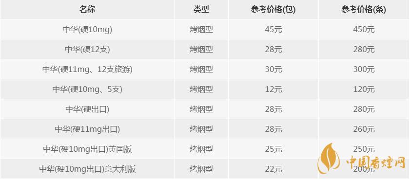 硬中華煙價格多少錢一包 硬中華怎么辨別真假