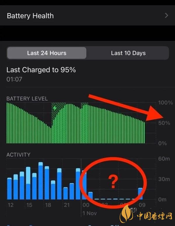 ios14.2.1耗電怎么樣 ios14.2.1耗電嚴重嗎？