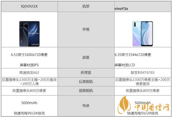 iQOOU1X和vivoY3s哪個(gè)更值得入手-詳細(xì)測評(píng)比較分析