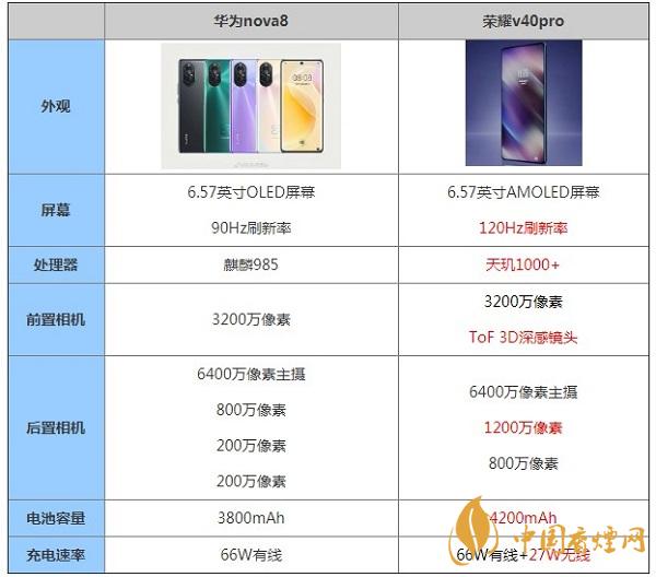 華為nova8和榮耀v40pro詳細(xì)手機參數(shù)對比-哪個更值得入手