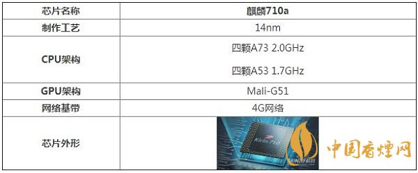麒麟710a處理器性能怎么樣？相當(dāng)于驍龍多少呢