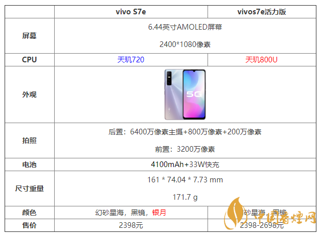vivos7e活力版和標(biāo)準(zhǔn)版參數(shù)對比 vivos7e活力版和標(biāo)準(zhǔn)版哪個(gè)好