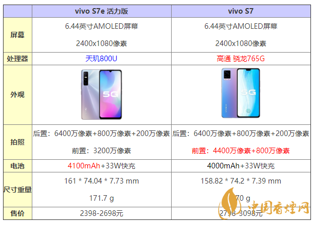 vivos7e活力版和s7有什么區(qū)別 怎么選？
